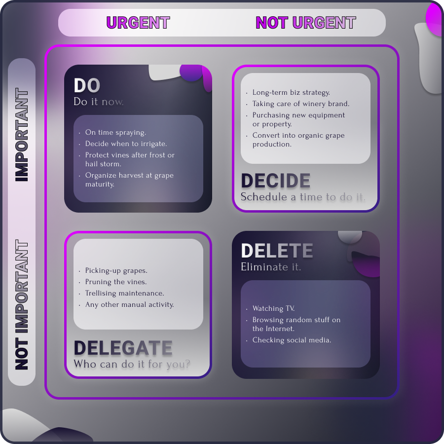 An example of The Eisenhower Matrix