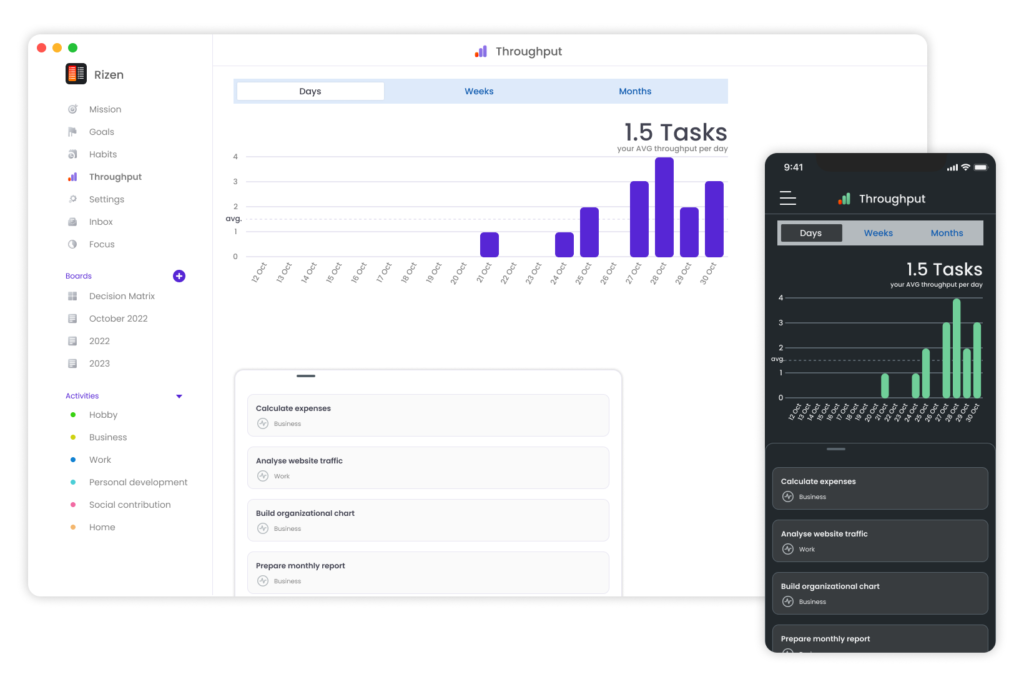 Track Your Throughput and Effectiveness in Rizen
